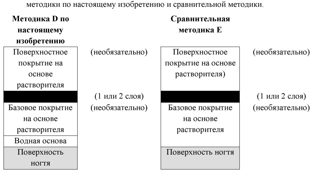 Композиции для ногтей (патент 2652299)