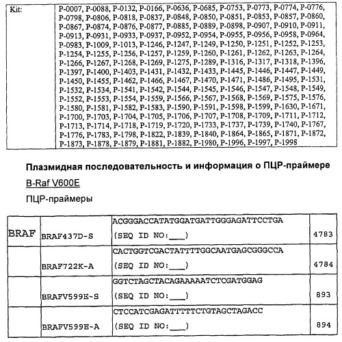 Пирроло[2, 3-в]пиридиновые производные в качестве ингибиторов протеинкиназ (патент 2418800)