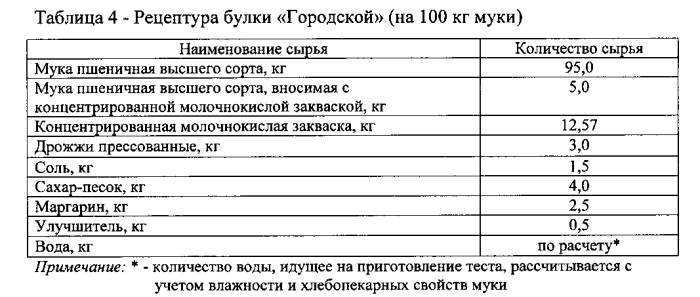 Обогащенное хлебобулочное изделие с антиоксидантными свойствами (патент 2579217)