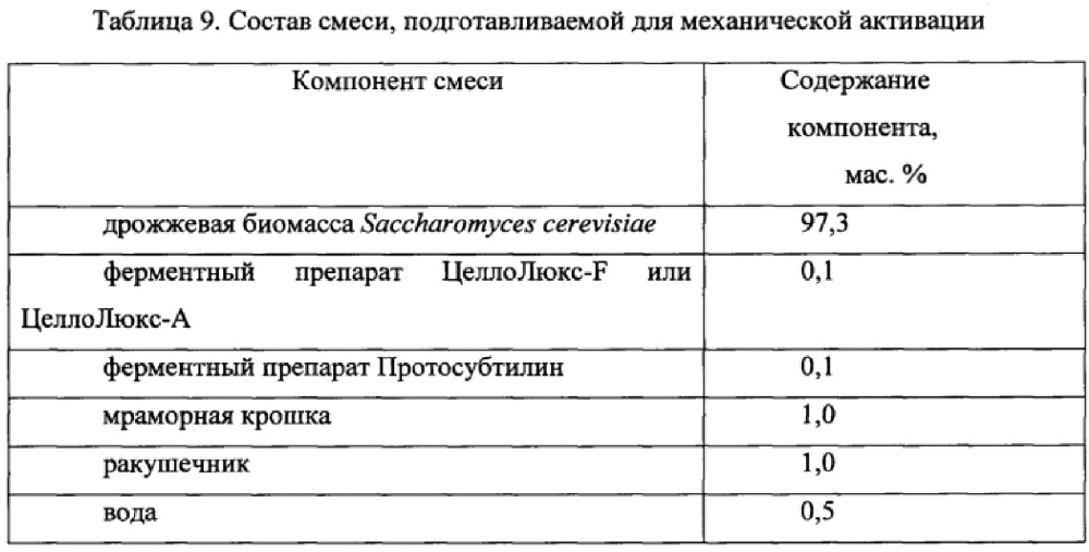 Способ получения препарата для профилактики инфекций пищеварительного тракта у сельскохозяйственной птицы и препарат, полученный способом (патент 2639484)