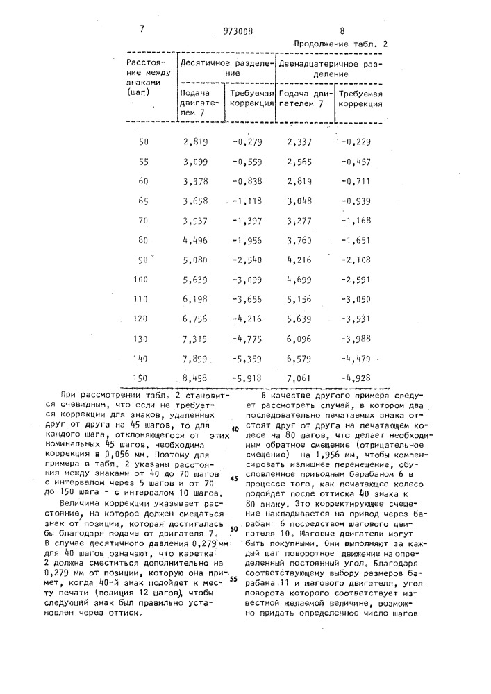 Пишущая машина со средством управления кареткой (патент 973008)