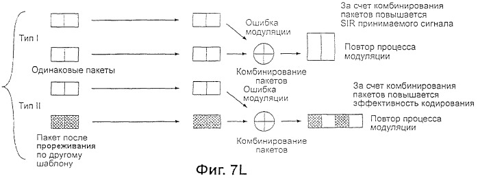 Передающее устройство и способ предоставления ресурса радиосвязи (патент 2419209)