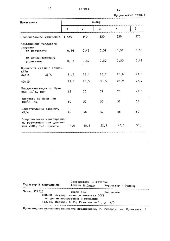 Резиновая смесь (патент 1370121)