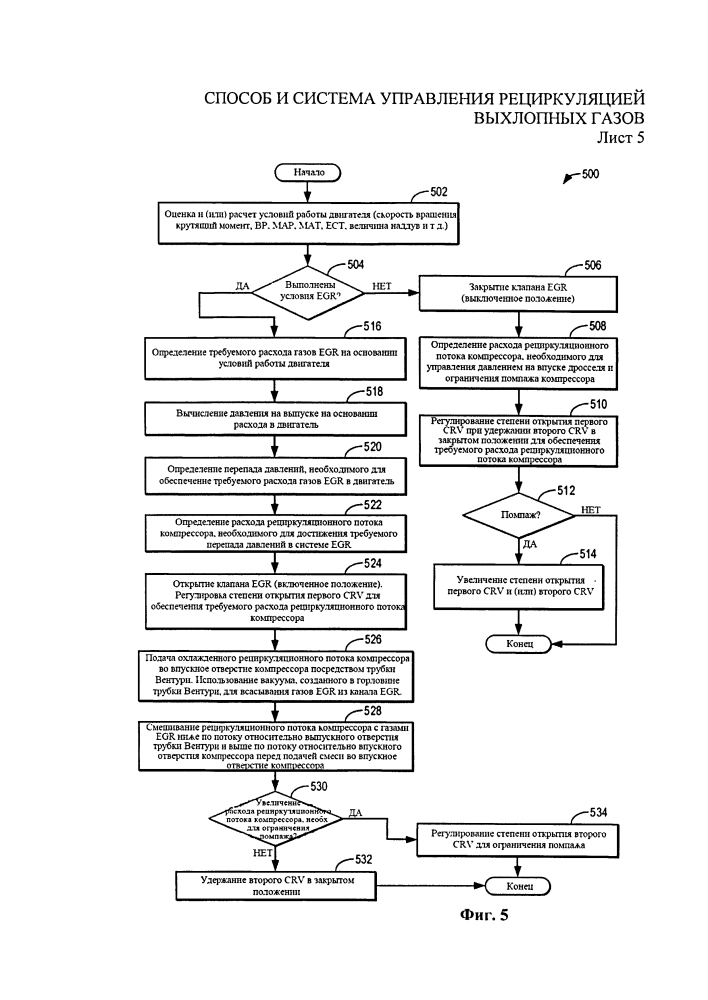Способ и система управления рециркуляцией выхлопных газов (патент 2647262)