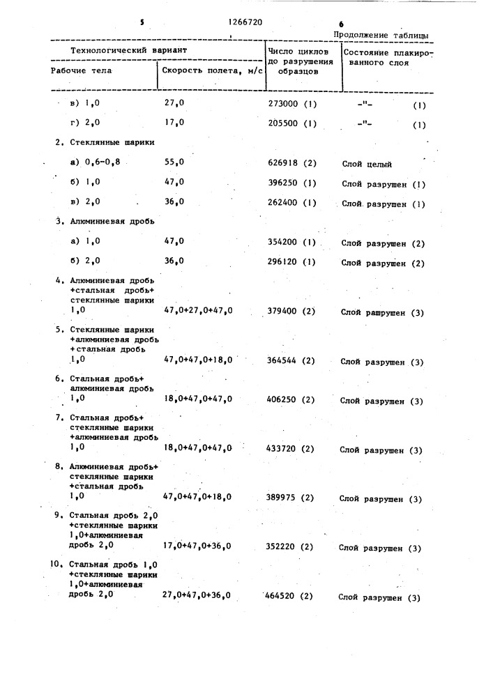 Способ поверхностного упрочнения деталей (патент 1266720)