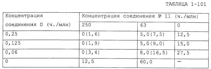 Фунгицидная композиция, содержащая амидное производное карбоновой кислоты, и способ борьбы с вредными грибами (варианты) (патент 2483541)