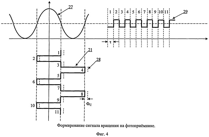 Способ расширения диапазона измерения угловых скоростей волоконно-оптического гироскопа с закрытыми контурами обратной связи (патент 2527141)