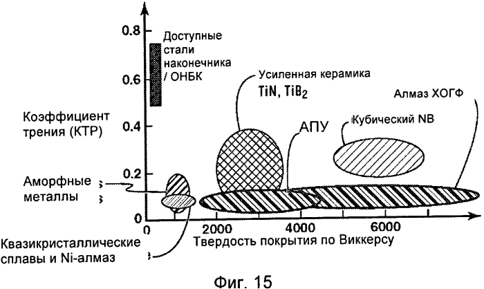 Муфтовое устройство с покрытием для эксплуатации в газонефтяных скважинах (патент 2572617)