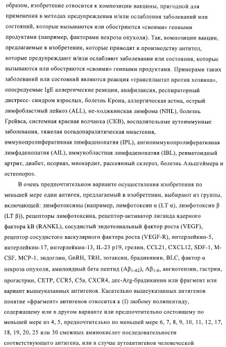 Конъюгаты впч-антиген и их применение в качестве вакцин (патент 2417793)