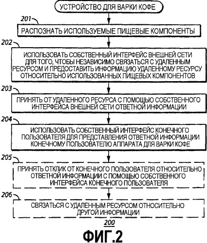 Устройство для варки кофе (варианты) (патент 2506874)