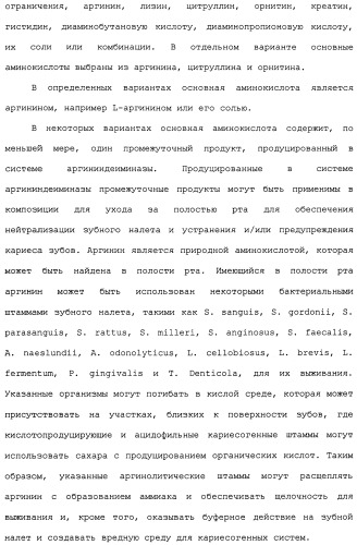 Средство для ухода за полостью рта и способы его применения и изготовления (патент 2481820)