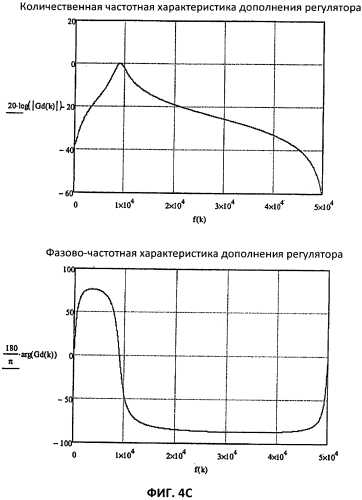 Регулирующий модуль и устройство для возврата в исходное состояние осциллятора, возбуждаемого гармоническим колебанием, а также датчик мгновенной угловой скорости (патент 2565516)