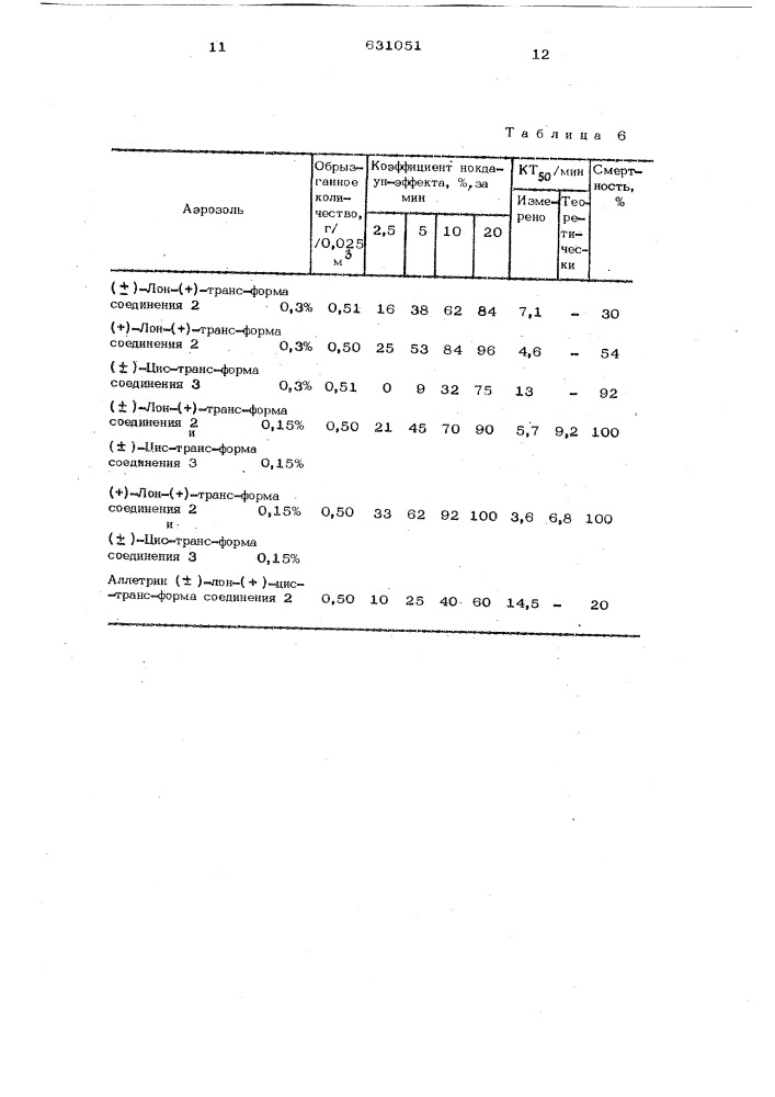 Инсектицидная композиция (патент 631051)