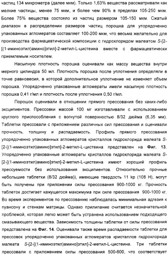 Кристаллическая соль гидрохлорид малеат s-[2-[(1-иминоэтил)амино]этил]-2-метил-l-цистеина, способ ее получения, содержащая ее фармацевтическая композиция и способ лечения (патент 2357953)