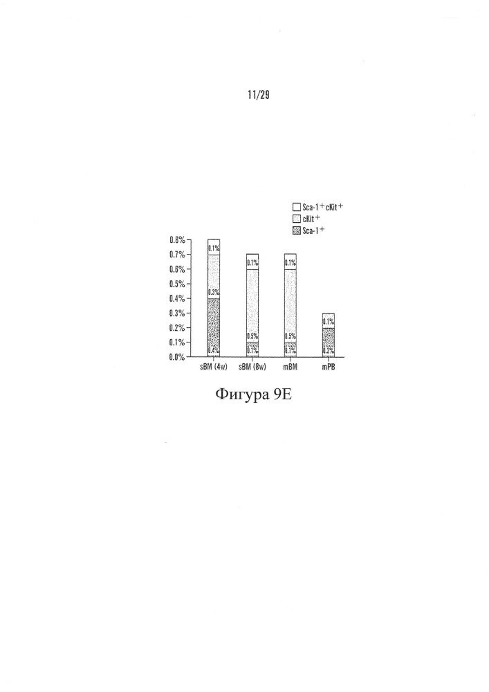 Способы и применение систем культуры ткани ex vivo (патент 2631807)