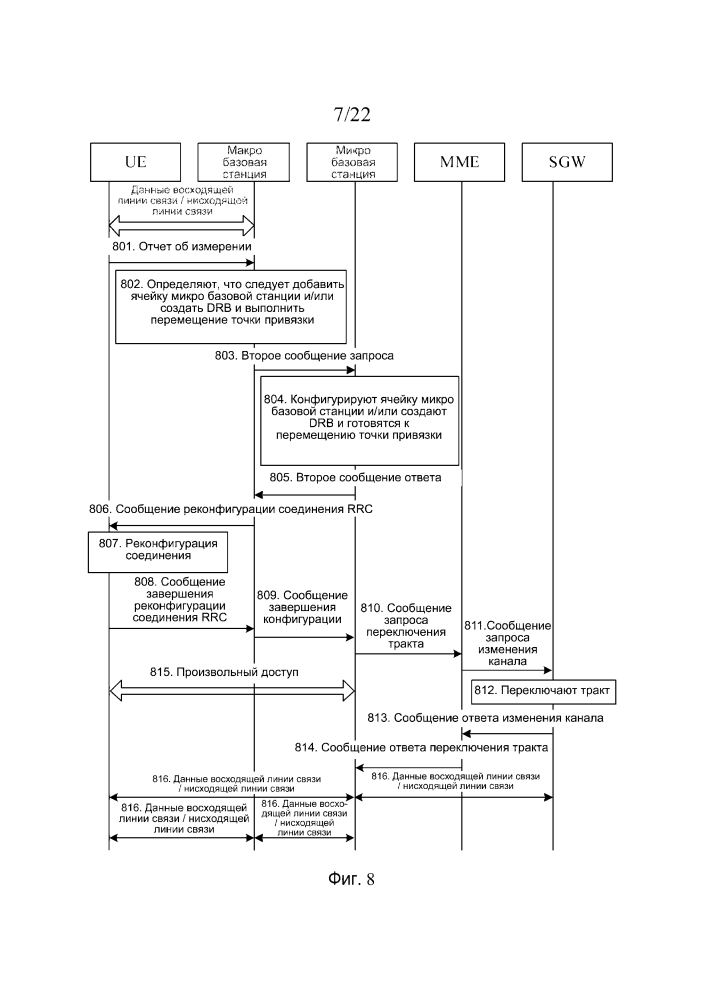 Способ передачи данных, базовая станция и пользовательское оборудование (патент 2622110)