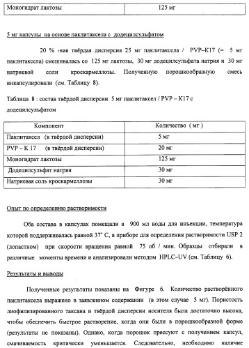 Композиции для лечения неопластических заболеваний (патент 2488384)