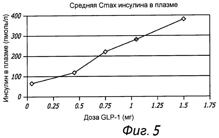 Доставка активных веществ (патент 2467741)