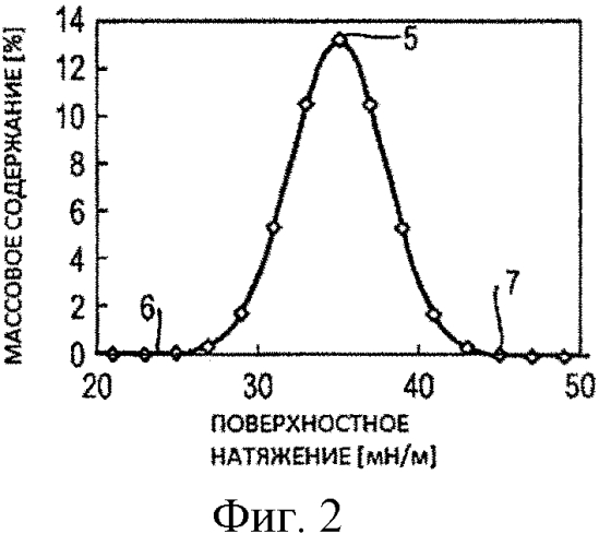 Способ производства кокса (патент 2570875)