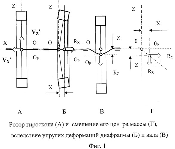 Одноосный силовой гиростабилизатор (патент 2382331)