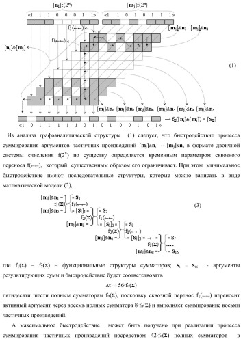 Функциональная структура предварительного сумматора параллельно-последовательного умножителя f ( ) с аргументами множимого [mj]f(2n) и множителя [ni]f(2n) в позиционном формате (варианты) (патент 2422879)