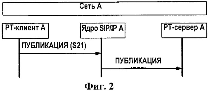 Способ ограничения услуги &quot;push-to&quot; (патент 2393648)