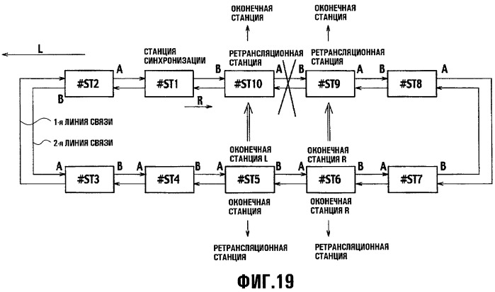 Двухкольцевая сетевая система и способ управления связью в ней, и станция передачи, и программа для станций передачи (патент 2420899)