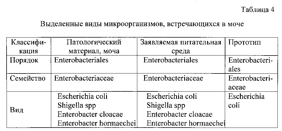 Питательная среда для выращивания бактерий (патент 2604789)