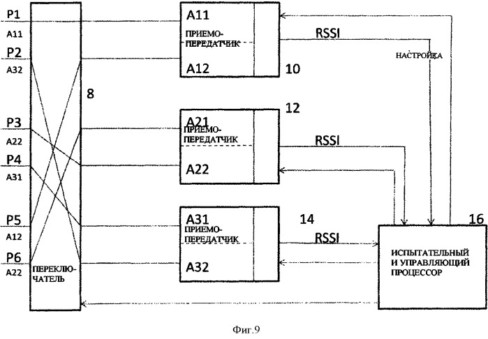 Способ и устройство тестирования базовой станции (варианты), базовая станция и способ определения ее конфигурации (патент 2510594)