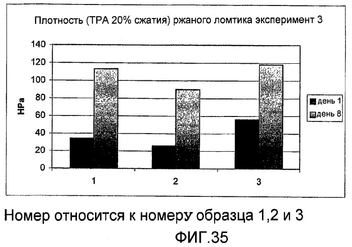 Композиция теста, содержащая ржаную муку, глютен и, возможно, усилитель глютена, инкапсулированный подкислитель или эмульгатор, и выпеченные продукты, полученные из указанной композиции теста (патент 2467572)