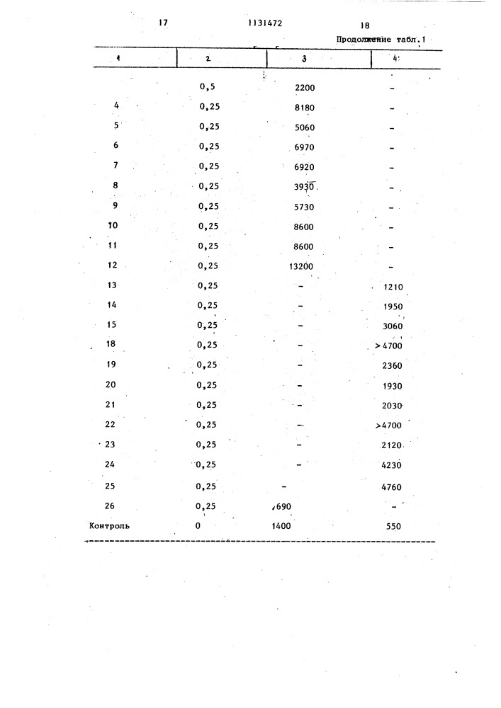 Полимерная композиция (патент 1131472)