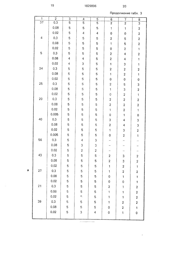 Способ борьбы с сорными растениями (патент 1829896)