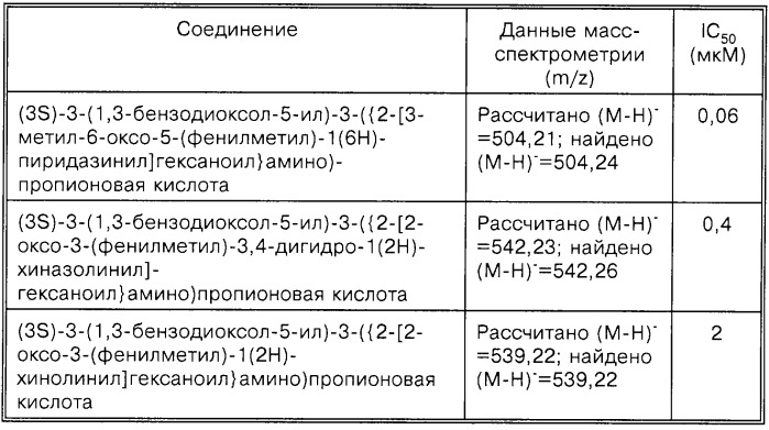 Производные пропионовой кислоты (варианты), фармацевтическая композиция и способ селективного ингибирования связывания  4 1 интегрина (патент 2255933)