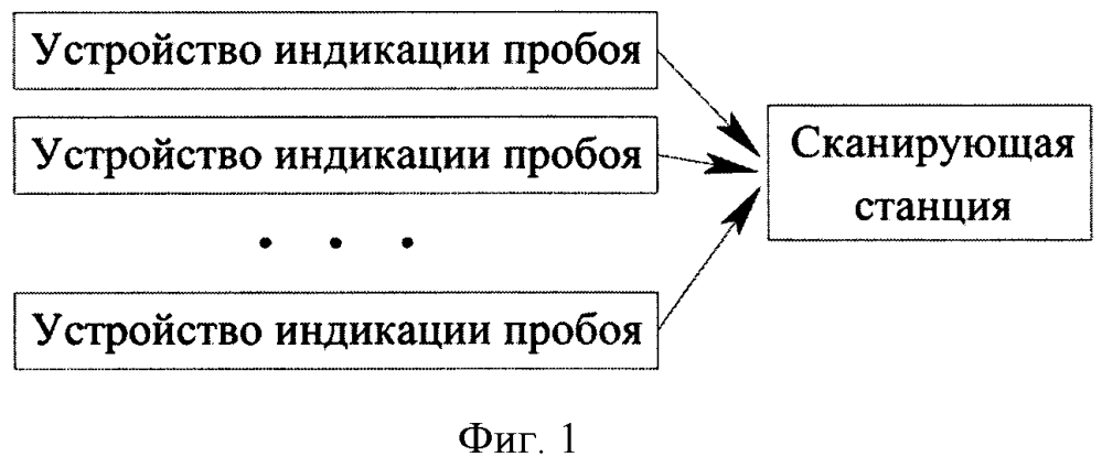 Устройство (варианты) и способ определения состояния изолирующих подвесок (патент 2620021)