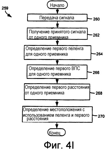 Игровая система, позволяющая определять местоположение игрового устройства в казино (патент 2287185)