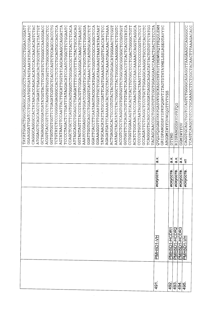 Биспецифическое одноцепочечное антитело к psmaxcd3 с межвидовой специфичностью (патент 2617942)