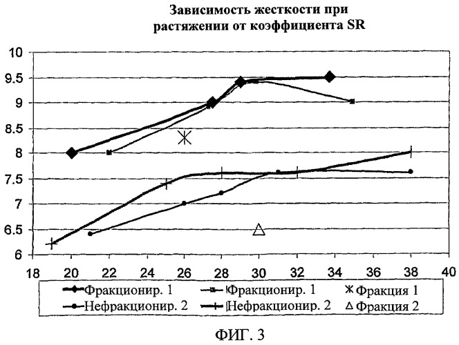 Способ изготовления многослойного волокнистого изделия (патент 2432427)