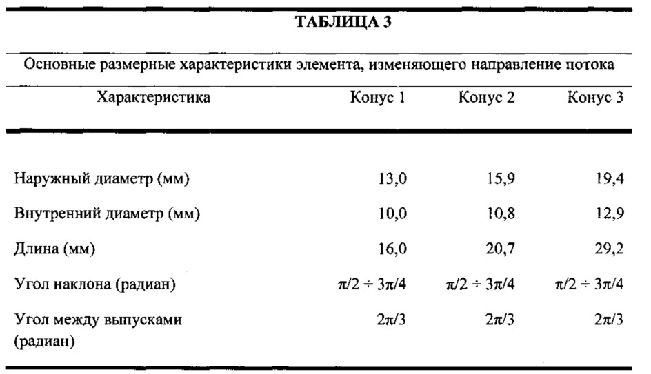 Устройство для нанесения покрытия на трубы на месте эксплуатации и связанные с ним способы (патент 2609481)