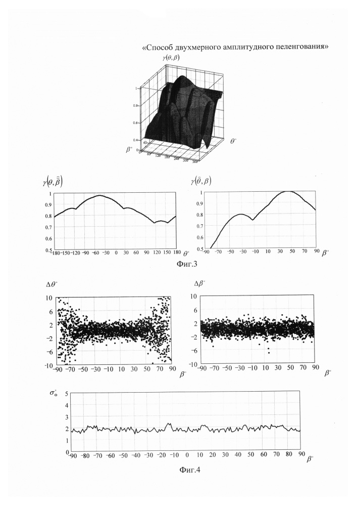Способ амплитудного двухмерного пеленгования (патент 2620130)