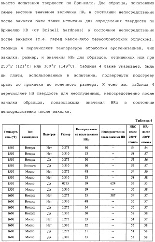 Высокотвердые, с высокой ударной вязкостью сплавы на основе железа и способы их изготовления (патент 2481417)