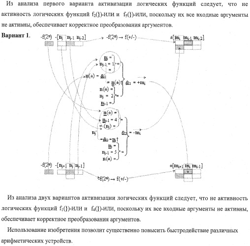 Функциональная структура процедуры логического дифференцирования d/dn аналоговых сигналов &#177;[ni]f(2n) с учетом их логического знака n(&#177;) (варианты) (патент 2413988)