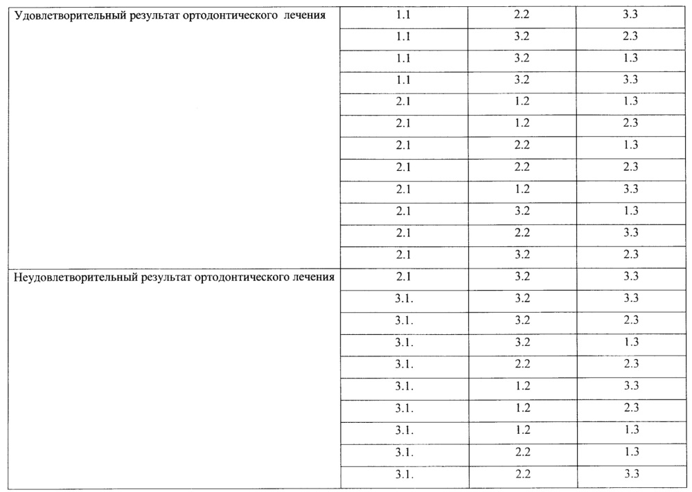 Способ оценки качества ортодонтического лечения (патент 2616761)