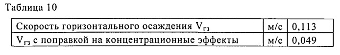 Способ полимеризации в суспензионной фазе (патент 2544551)