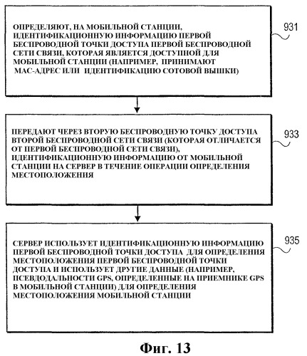 Способ и устройство для гибридного определения местоположения в беспроводной сети связи (патент 2372750)