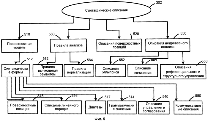 Метод анализа тональности текстовых данных (патент 2571373)