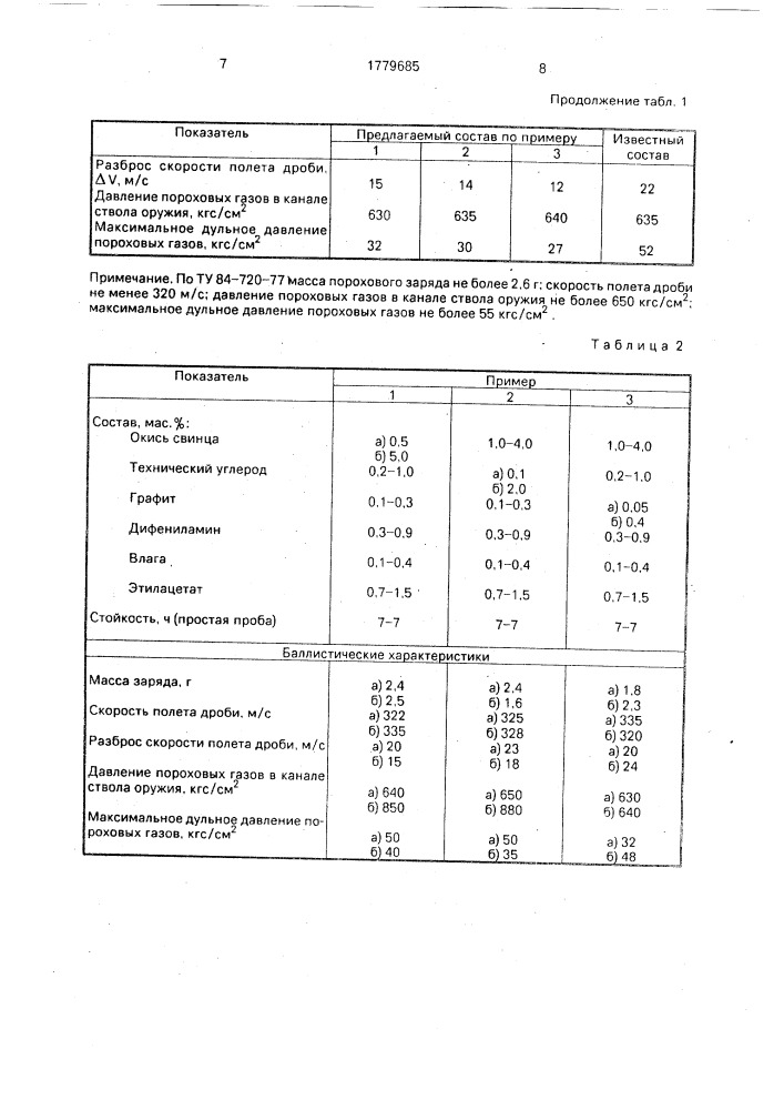 Сферический порох для охотничьих ружей (патент 1779685)