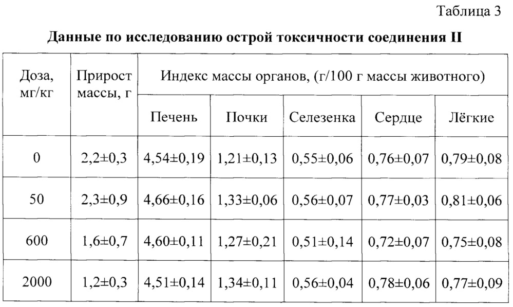 Метиловые эфиры 3-метил-3-оксо-1-циано-2,3-секо-2-норлуп-20(29)-ен-30-аль-28-овой и 3-бромметилен-3-оксо-1-циано-2,3-секо-2-норлуп-20(29)-ен-30-аль-28-овой кислот, проявляющие цитотоксическую активность (патент 2632002)