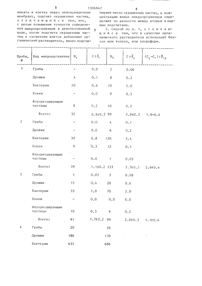 Способ определения концентрации живых микроорганизмов (патент 1306947)