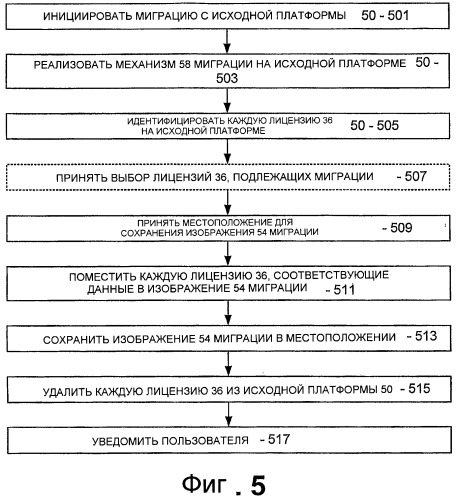 Миграция цифровой лицензии с первой платформы на вторую платформу (патент 2406116)