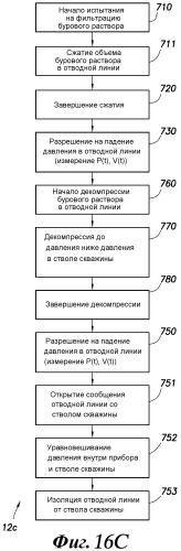 Способ для анализа скважинных данных (варианты) (патент 2482273)